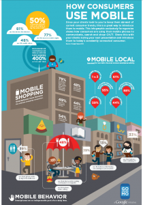 Google GO Mobile Infographic